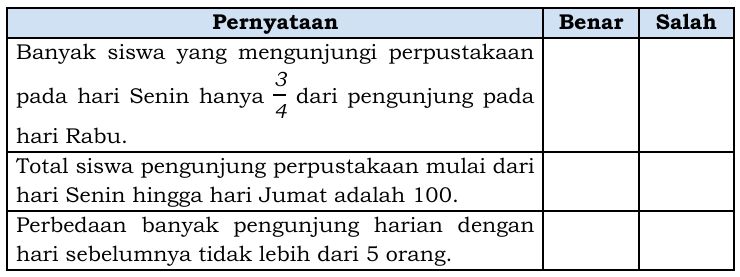 Contoh Soal TKA Kelas 6 SD Lengkap Kunci Jawaban Matematika-Bahasa