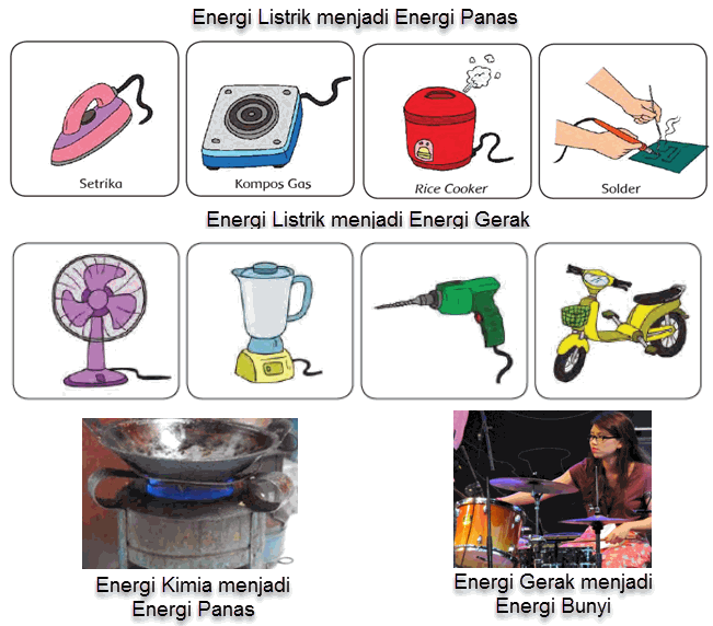 Contoh Sumber Energi Listrik Dalchaebi
