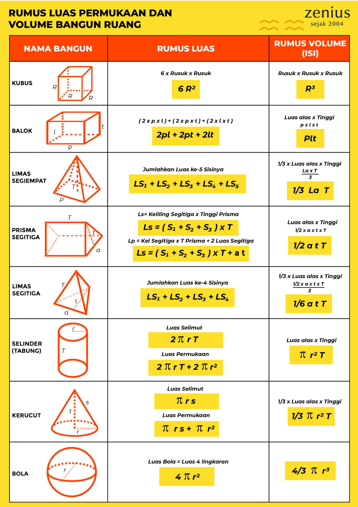Rumus Matematika Bangun Ruang Dalchaebi